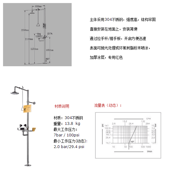 紧急喷淋